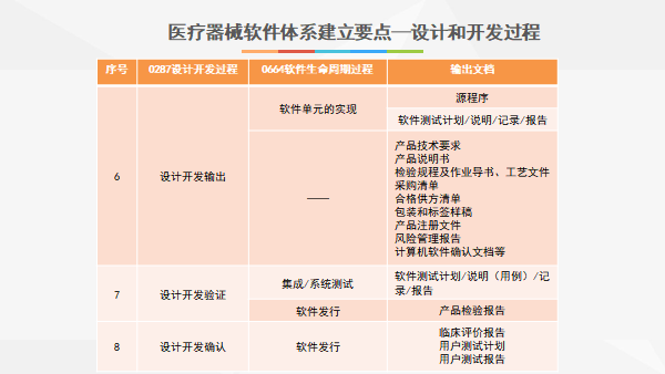 完美医疗器械质量管理系统,完美医疗器械质量管理系统，专家意见解释定义与旗舰版特性探讨,广泛方法评估说明_Premium30.93.59