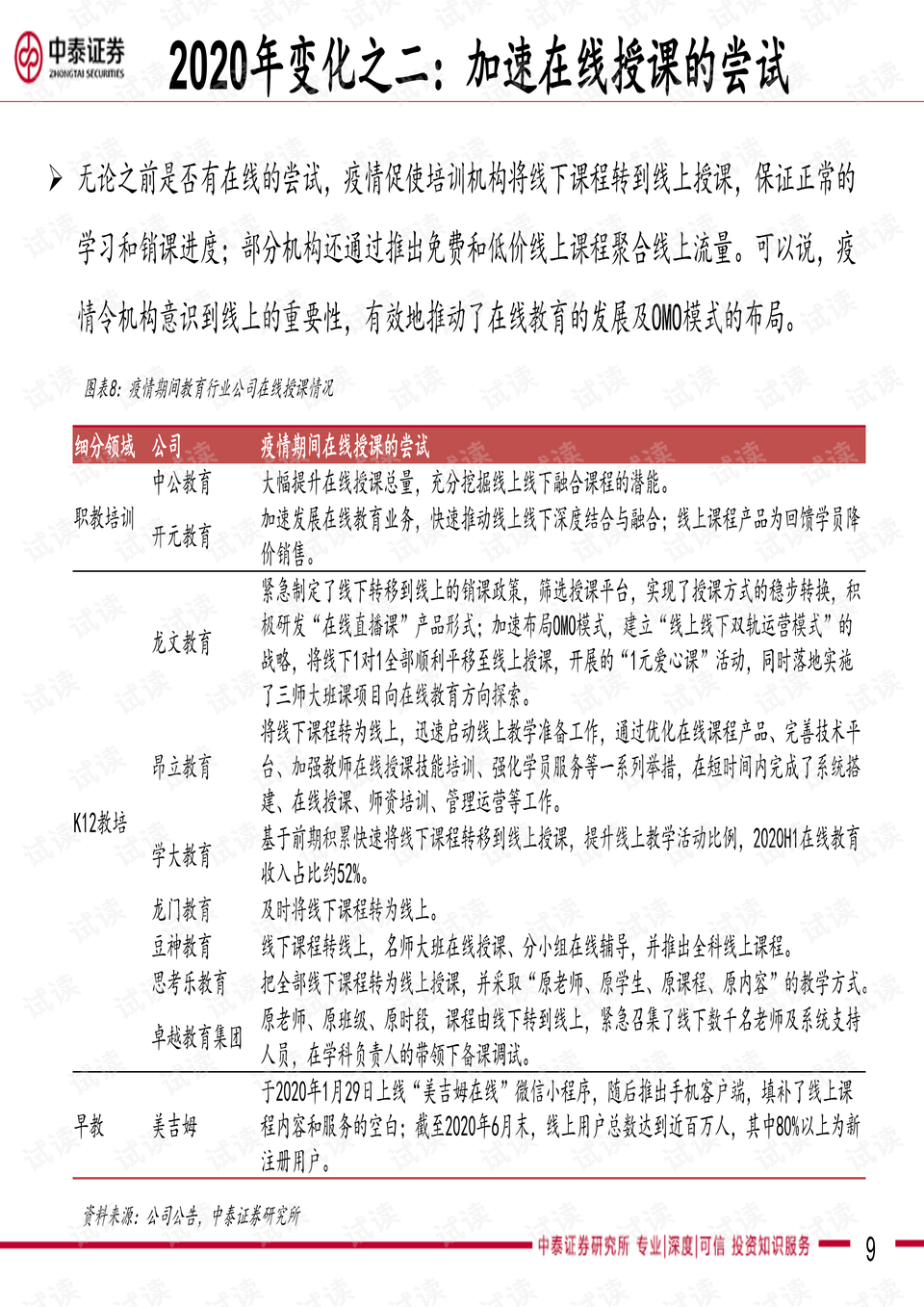 深圳减肥公司