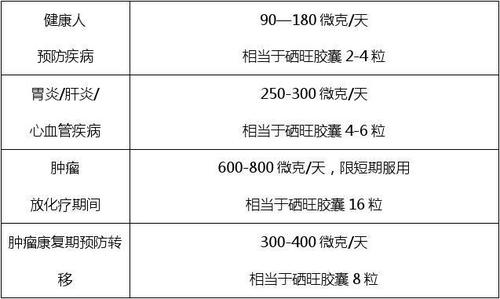 中国保健品品牌排行