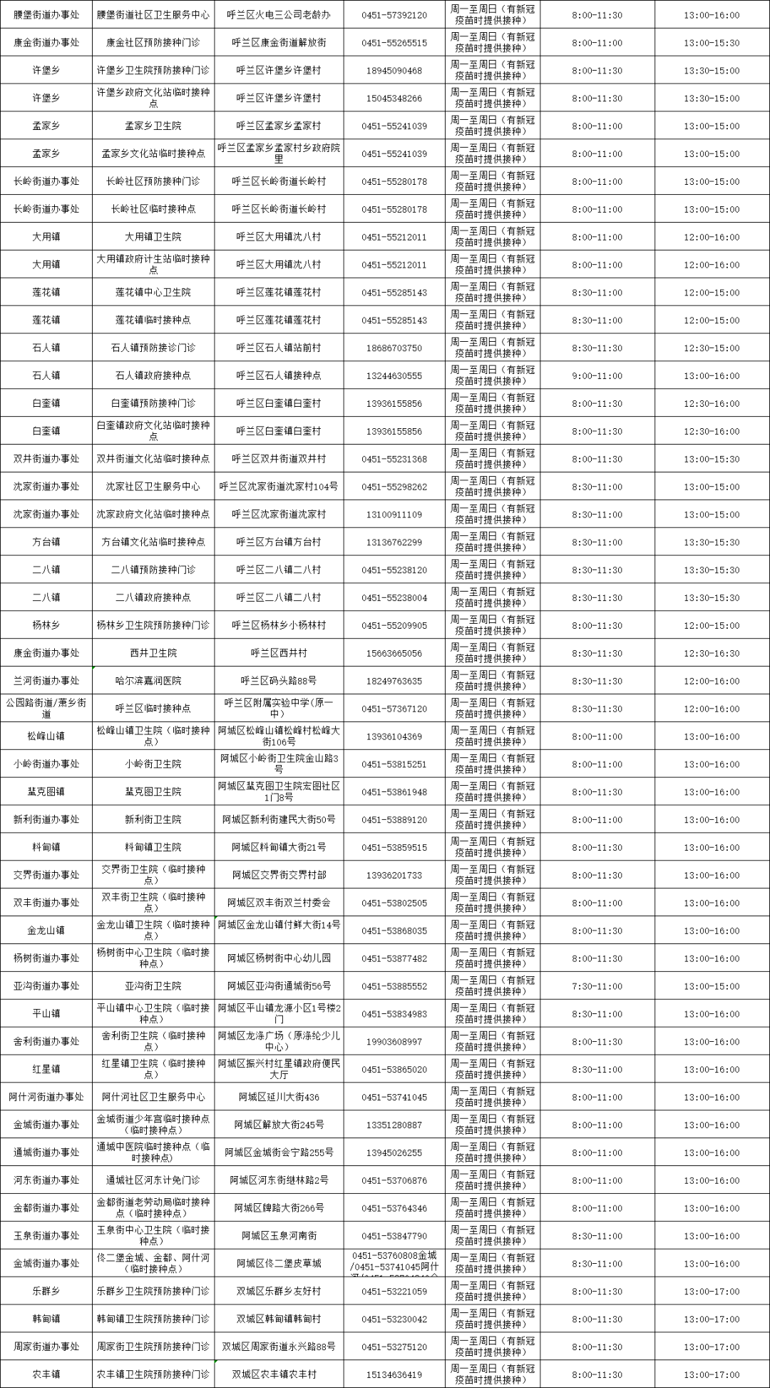 慢阻肺雾化吸入药物有哪些