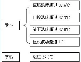 发热最常见的病因是