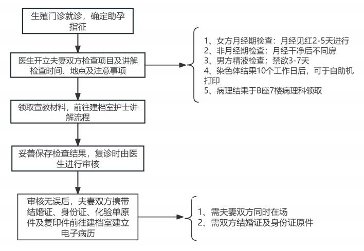 性健康的重要性