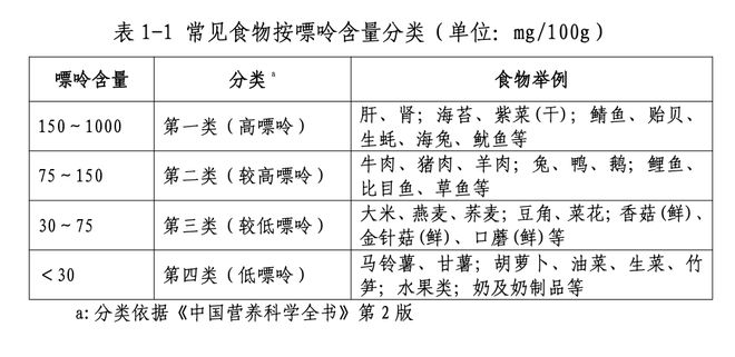 痛风能吃哪些东西,痛风患者的饮食指南，实践调查解析说明,数据实施导向_履版98.48.34