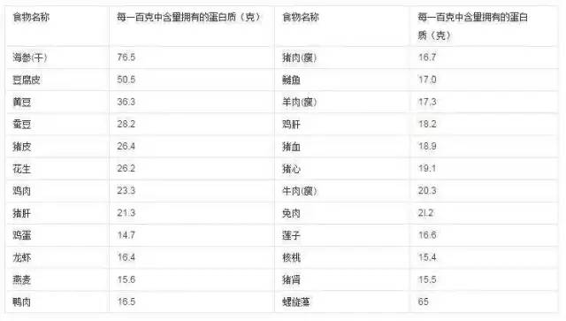 哪些是碳水化合物食物一览表减肥