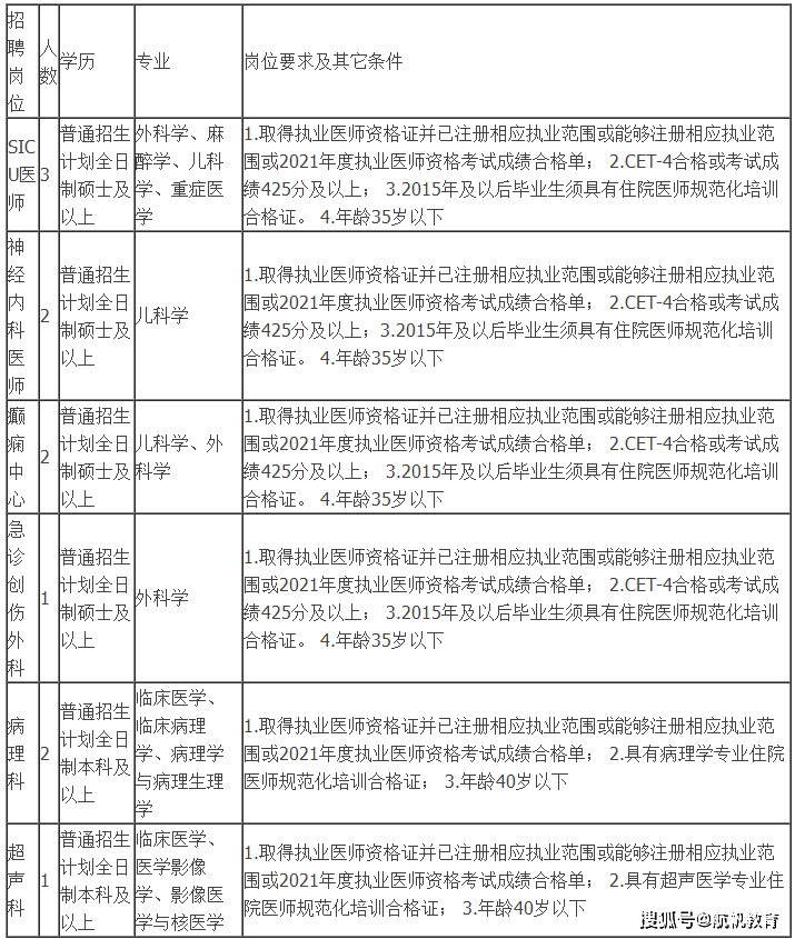 郑州儿童医院招聘2021,郑州儿童医院招聘2021，高效计划分析实施与版盖策略,经典解释定义_Plus23.77.48