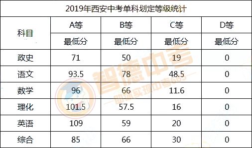 中考分数怎么算出来的,中考分数的计算过程与实地考察分析数据的运用策略,平衡性策略实施指导_领航版45.97.27