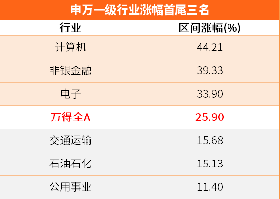 2025一码一肖100%准确28