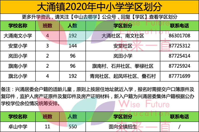 2O23年澳门开奖号码