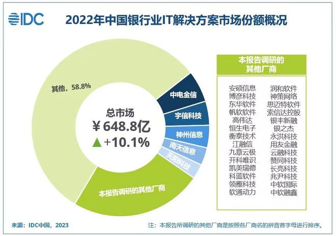 工程投资和资产管理 第33页