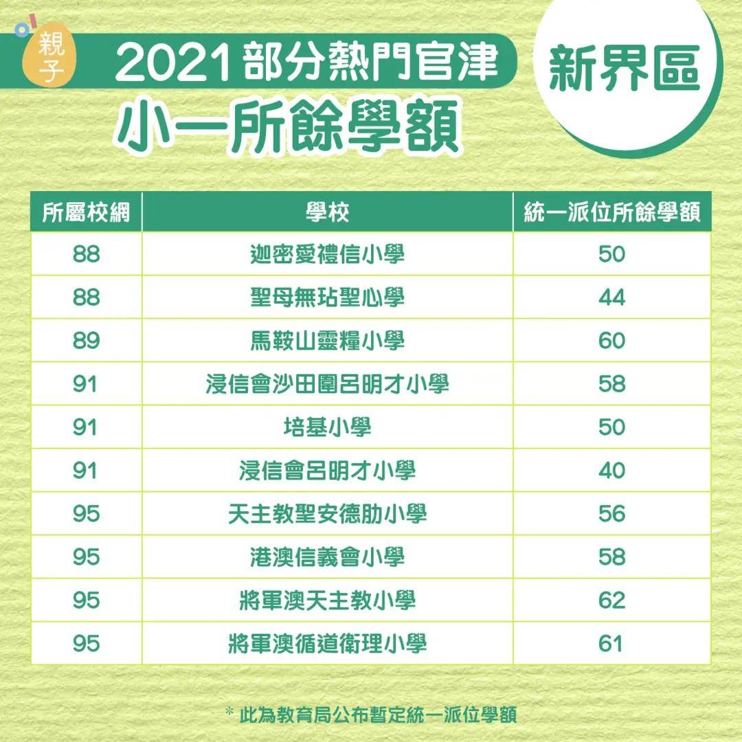 新奥门开彩开奖 结果2024澳门香港