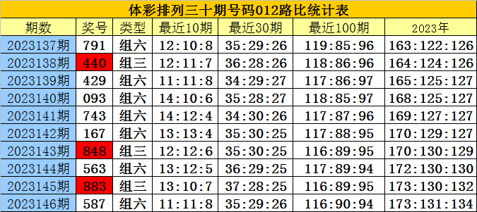 白小姐三肖三必出一期开奖