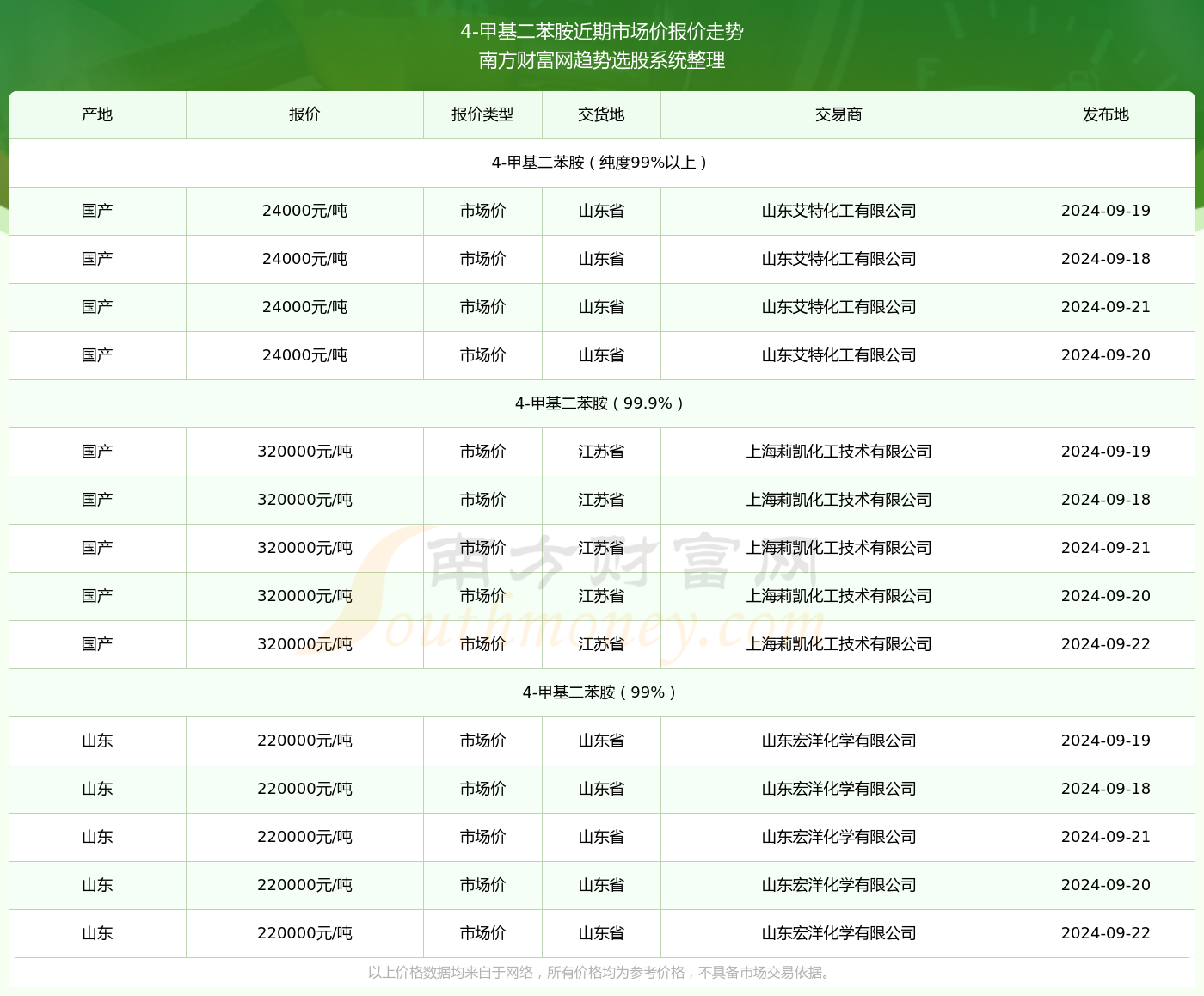 2024年港彩开奖结果历史记录查询