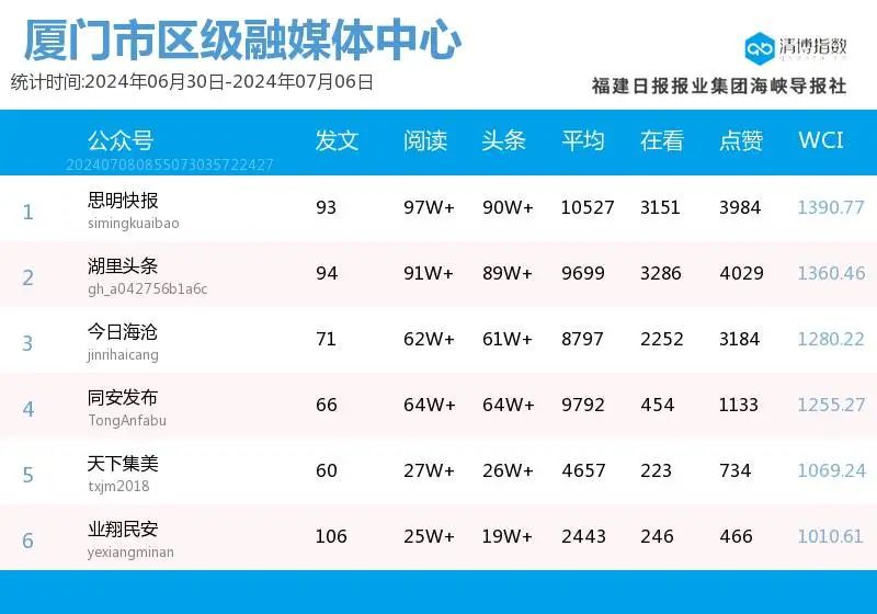 新澳门开奖号码2024年开奖结果