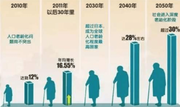 老人老奇人最准资料