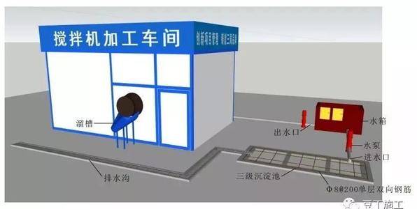 食品模型与车载移动卫生间的关系