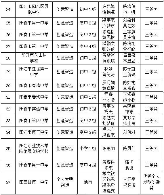 2024新澳码原料大全