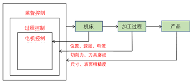 现代智能测量工具及其发展趋势