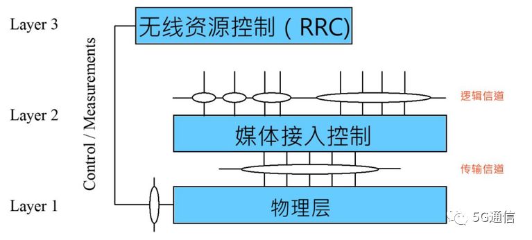 沼气灯原理