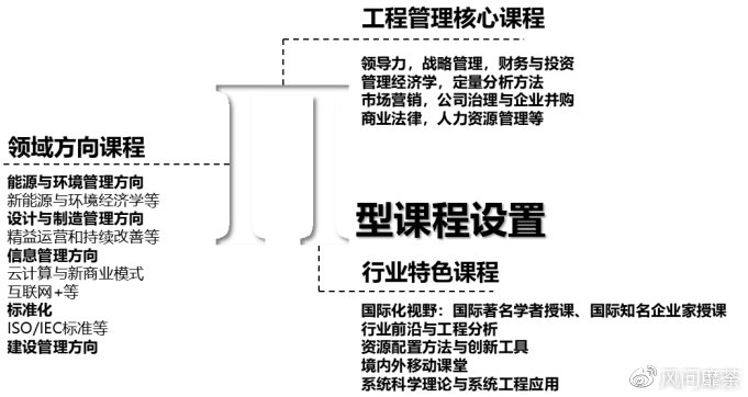 什么是网络工程专业,前景如何?,什么是网络工程专业及其前景解析,科学评估解析_set13.38.67