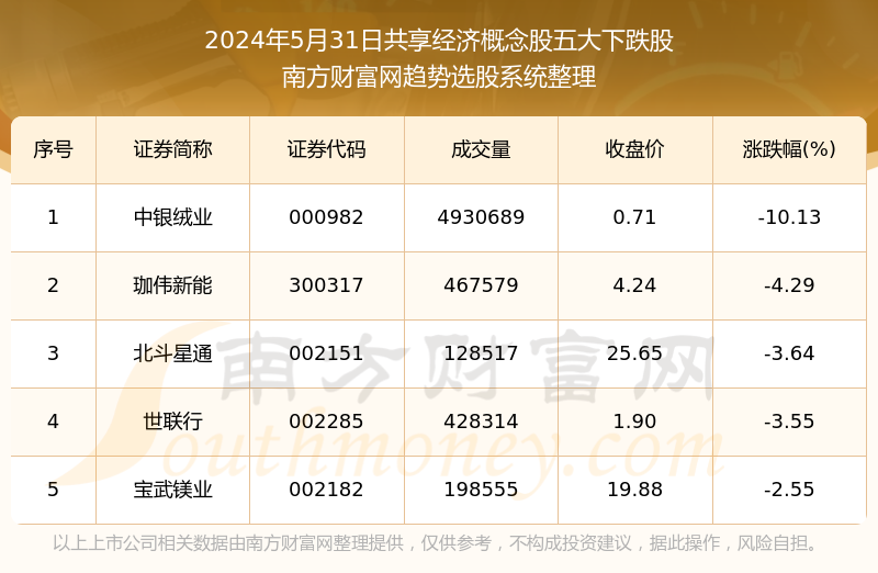 2024全年资料免费看