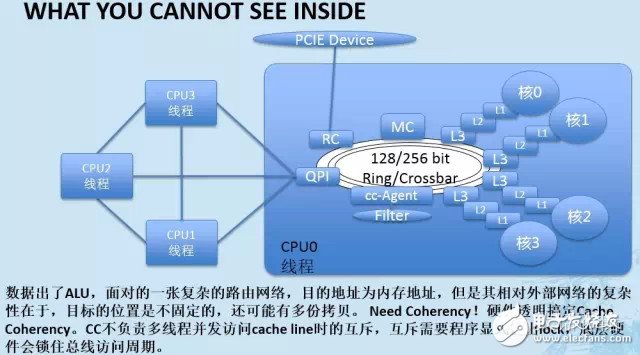 pcr扩增设备