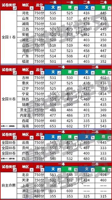 772288王中王开奖结果查询一一