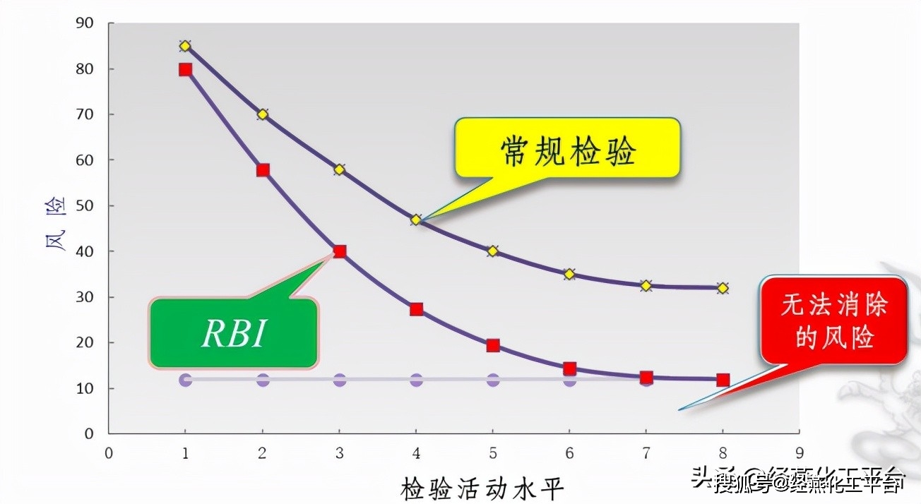 保温板检测周期