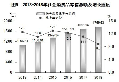 汽车用品分类表