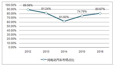 电池总代理需要投资多少,电池总代理投资分析与实地数据评估解析,数据解析导向计划_Plus53.69.64