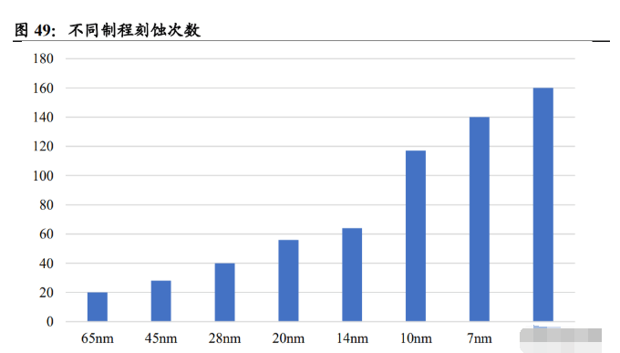 聚醚砜材料