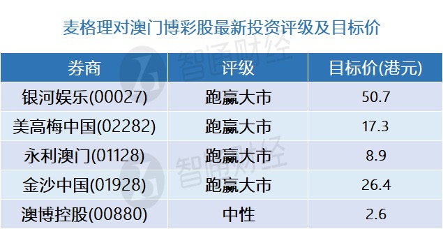 澳门精准一码资料