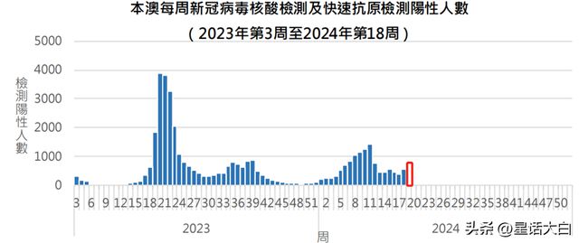 澳门2025正版资料免费公开香港