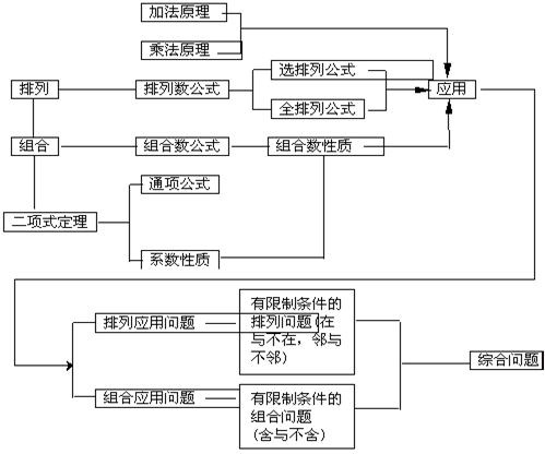 复鞣的原理