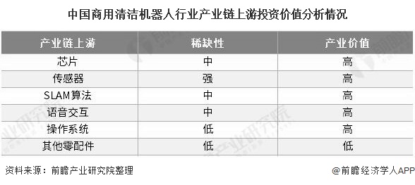 清洁机器人行业前景