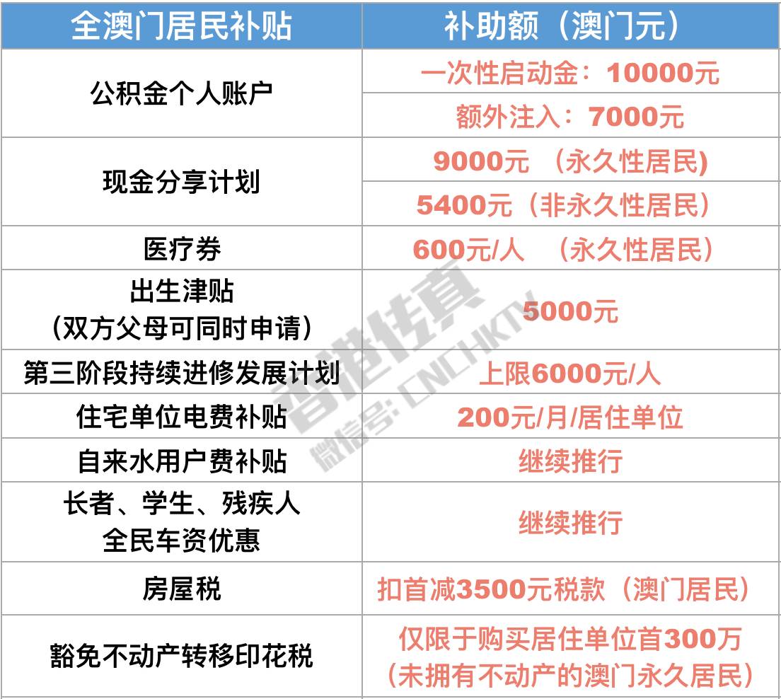 2025新澳门资料