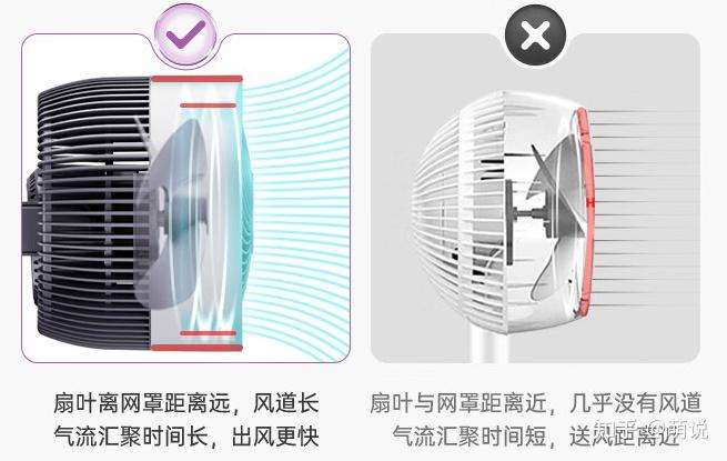 涡轮空气循环扇哪个牌子好