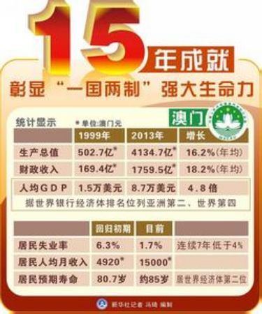 澳门历史最快开奖记录大全,澳门历史最快开奖记录深度解析与数据应用解析Premium，探索与启示,可靠解析评估_经典款13.38.14