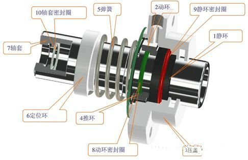 机械密封的原理动画