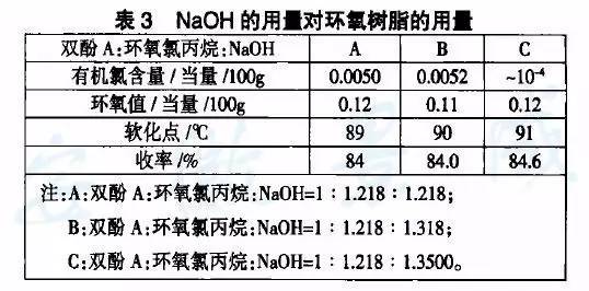 合成树脂与塑料有何区别