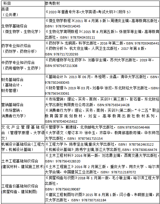 武汉生物工程学院 学费