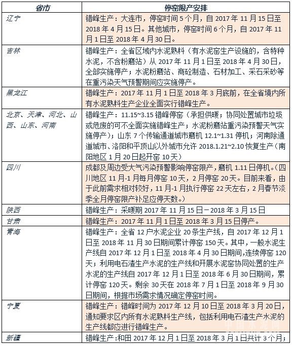 军用水泥和民用水泥