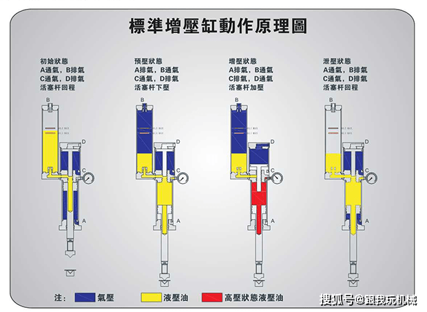 酒精炉增压原理,精英版解析，酒精炉增压原理与适用性方案,效率资料解释定义_黄金版58.90.96