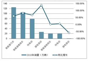 汽车制造业对国民经济的作用