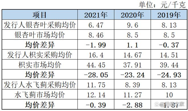 中药价格一览表康美