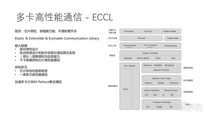 EB8000官网下载链接