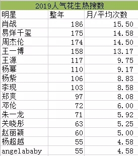 四肖四码全年免费中