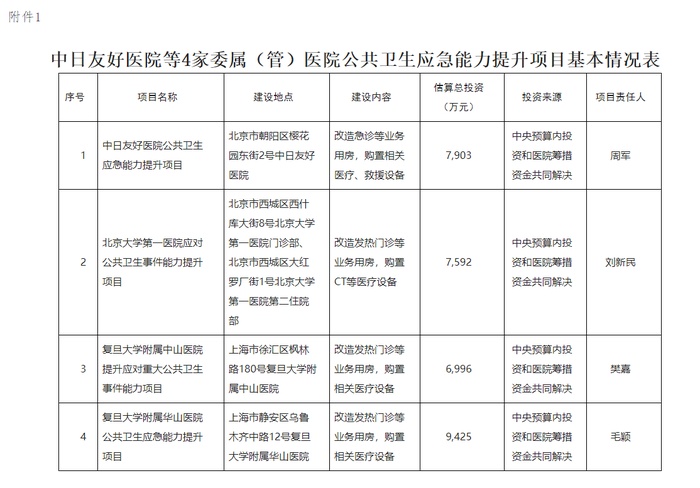 附属医院儿科在哪里