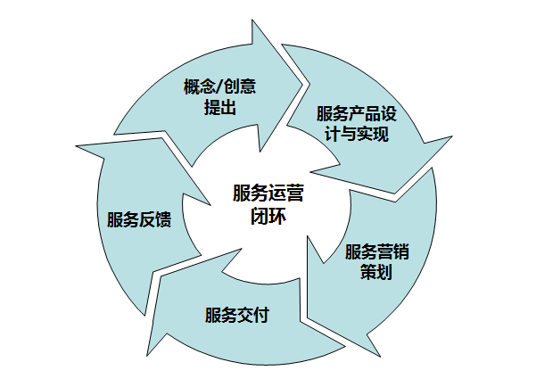 餐饮仪表礼仪的标准