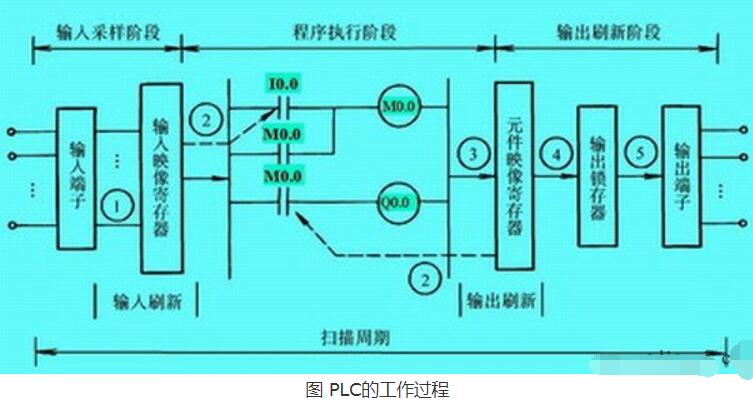 硫化模具