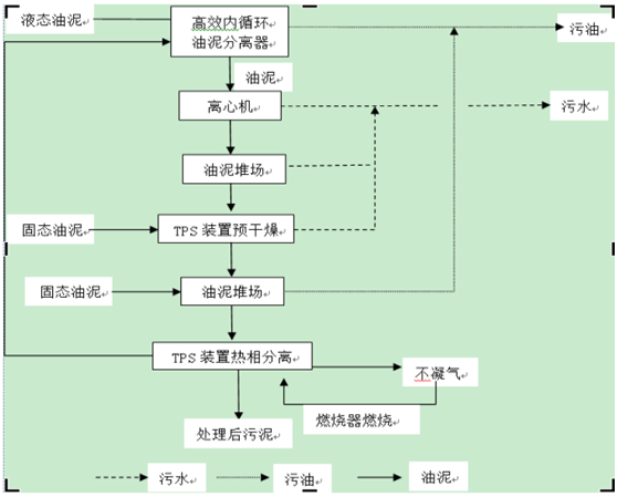 壳体加工工艺流程